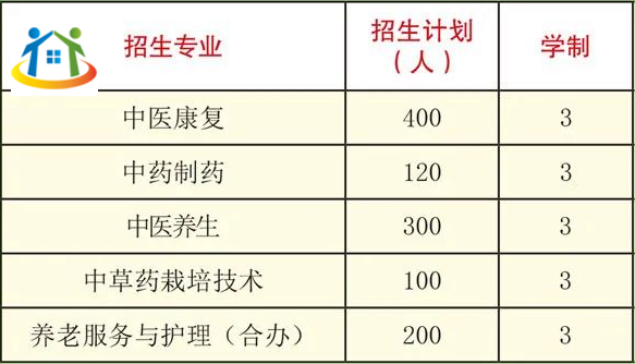 贵州中医药职业学校 贵州中医药职业学校