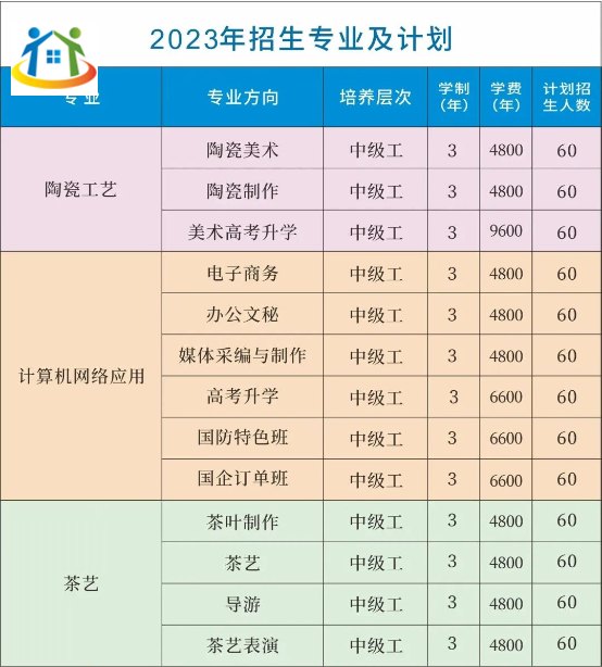 景德镇振兴文理技工学校招生计划