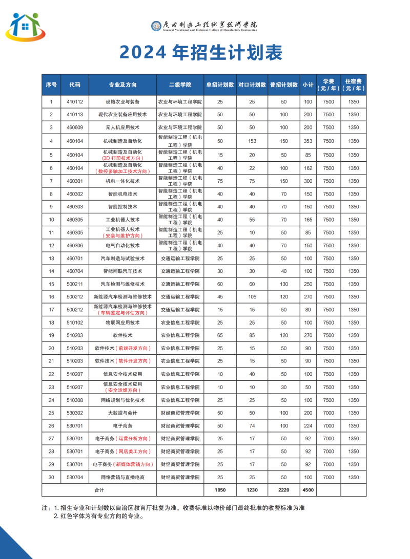广西初中升学网 广西初中升学网