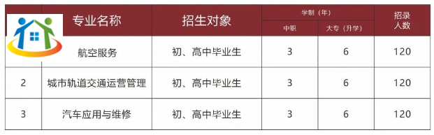 贵阳市中华职业学校