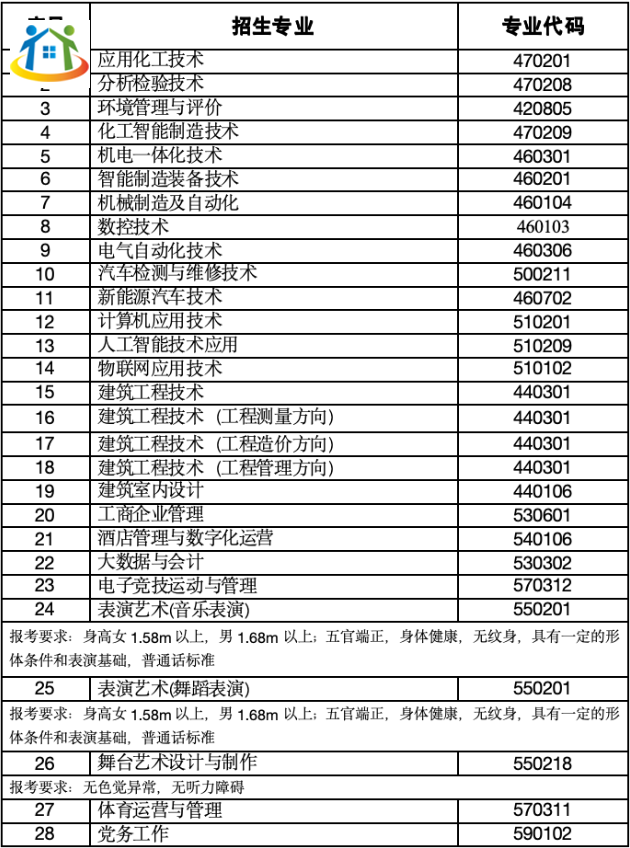 贵州工业职业技术学院 贵州工业职业技术学院