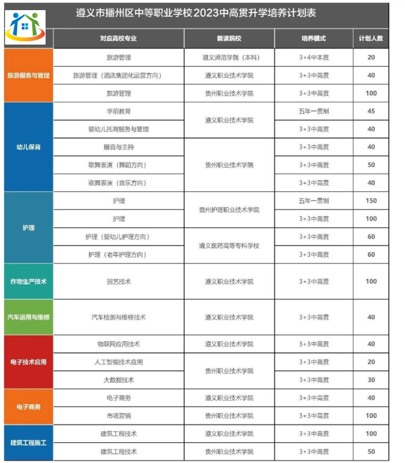 遵义播州区中等职业学校 遵义播州区中等职业学校