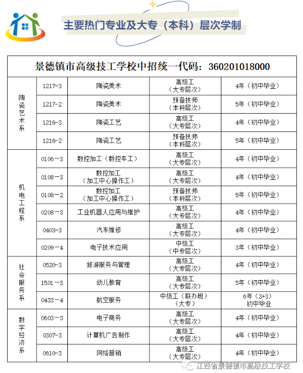 景德镇市高级技工学校招生简章