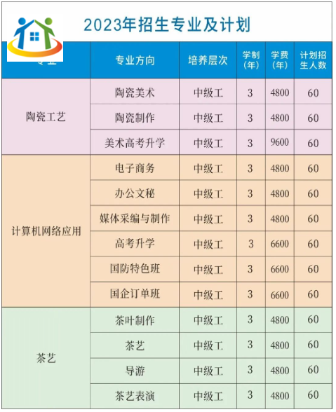 德镇振兴文理技工学校招生计划 德镇振兴文理技工学校招生计划