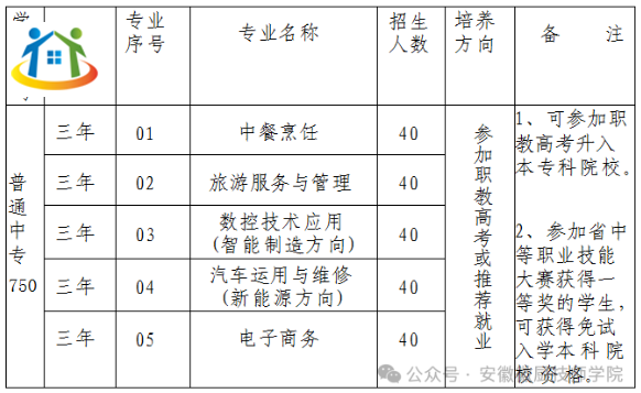 安徽技校网