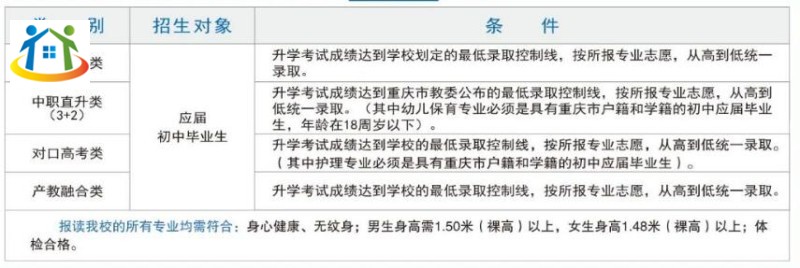 注意!重庆市育才职业教育中心招生政策具体详情 注意!重庆市育才职业教育中心招生政策具体详情