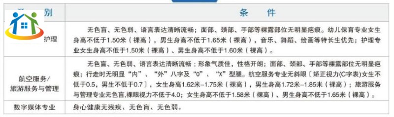 注意!重庆市育才职业教育中心招生政策具体详情 注意!重庆市育才职业教育中心招生政策具体详情