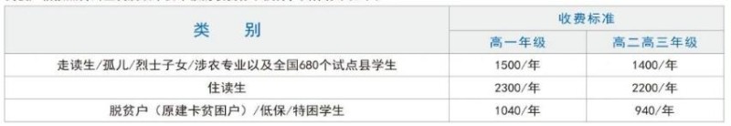 注意!重庆市育才职业教育中心招生政策具体详情 注意!重庆市育才职业教育中心招生政策具体详情