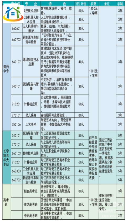 景德镇机电工程学校招生计划