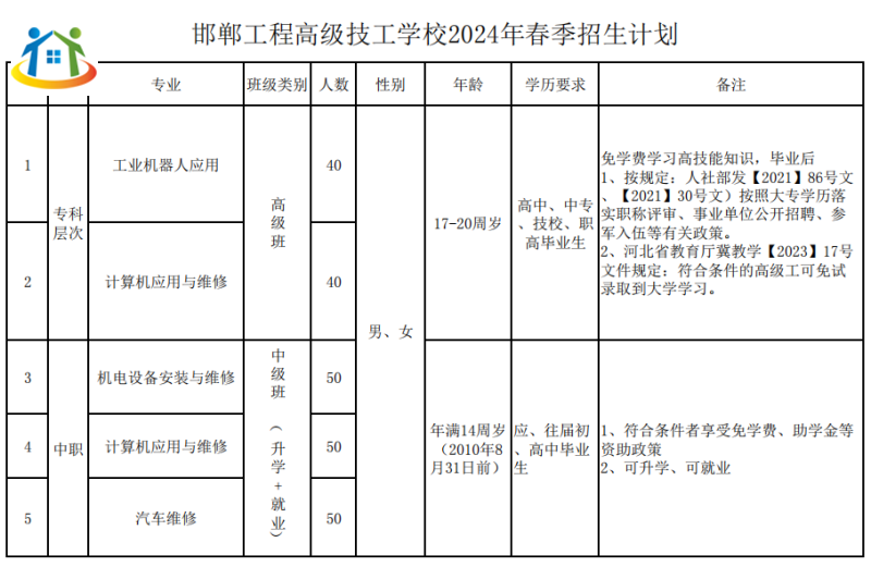 邯郸工程高级技校2024年春季招生计划