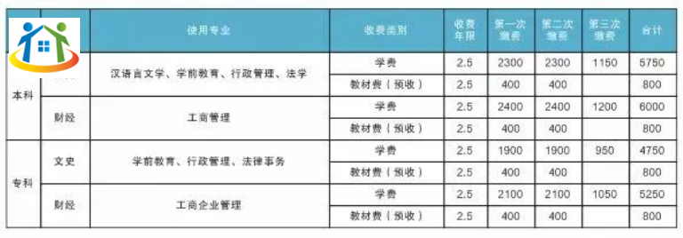 仁怀市中等职业学校