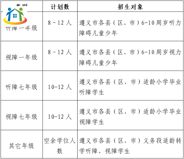 遵义市特殊教育学校 遵义市特殊教育学校