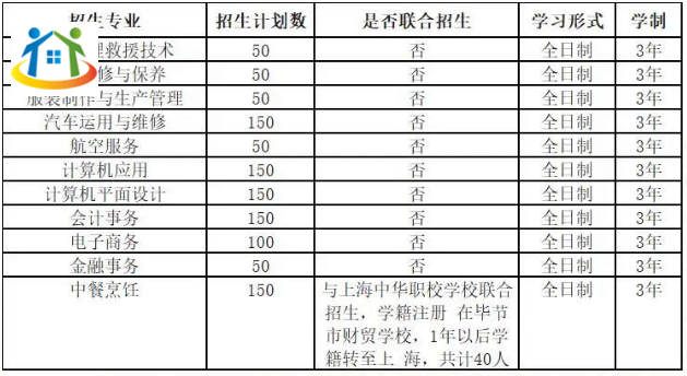 毕节市财贸学校 毕节市财贸学校