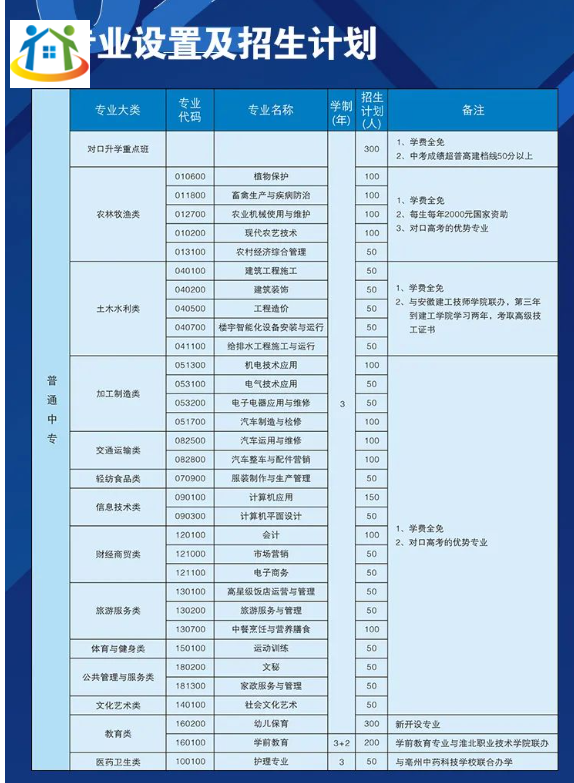亳州汽车工业学校专业设置及招生计划