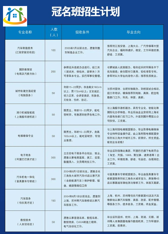 亳州汽车工业学校冠名班招生计划