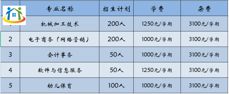 弋阳中等专业学校 弋阳中等专业学校