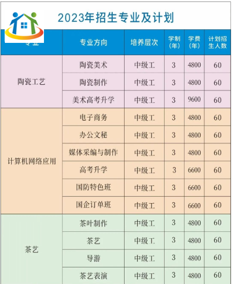 景德镇振兴文理技工学校招生对象