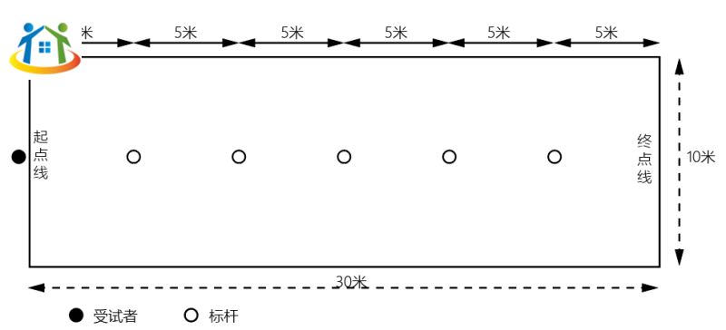 南昌市初中升学 南昌市初中升学