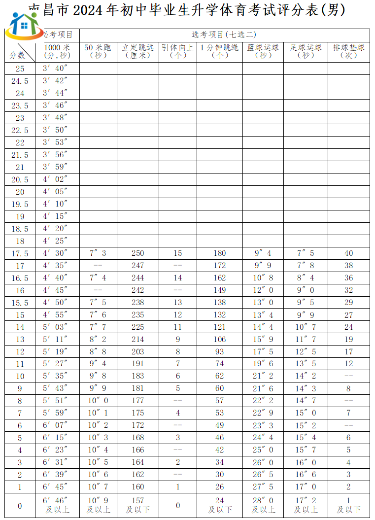 南昌市初中升学 南昌市初中升学