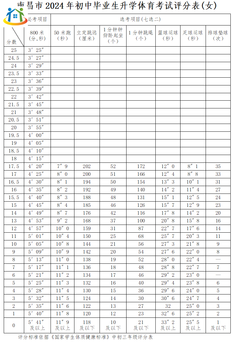 南昌市初中升学 南昌市初中升学