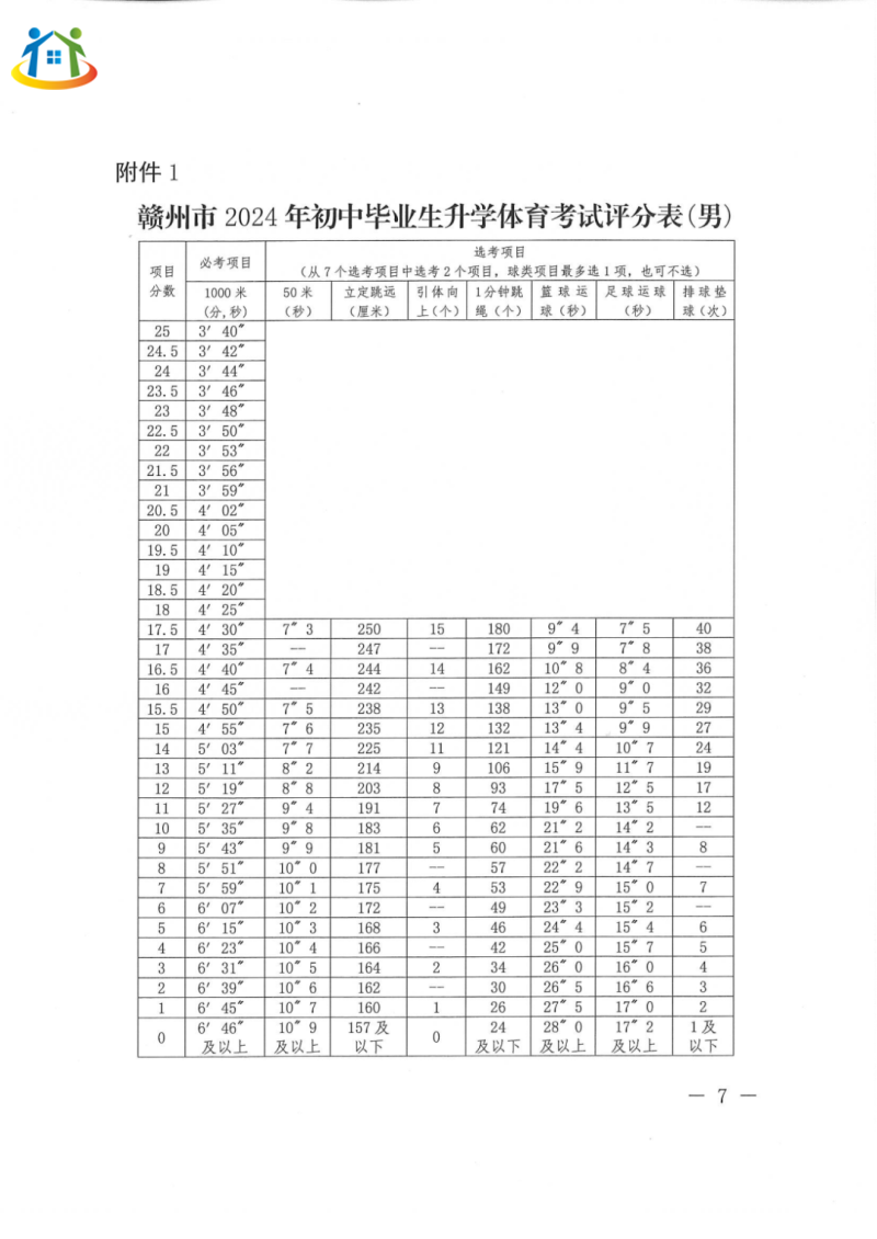 赣州初中升学 赣州初中升学
