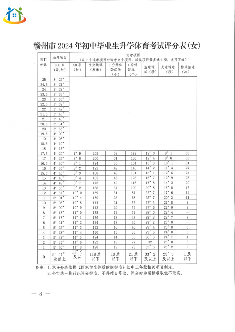 赣州初中升学 赣州初中升学