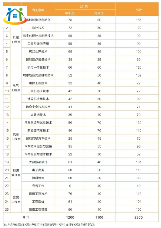 贵州装备制造职业学院 贵州装备制造职业学院