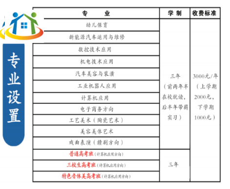 乐平中等专业学校招生专业 乐平中等专业学校招生专业