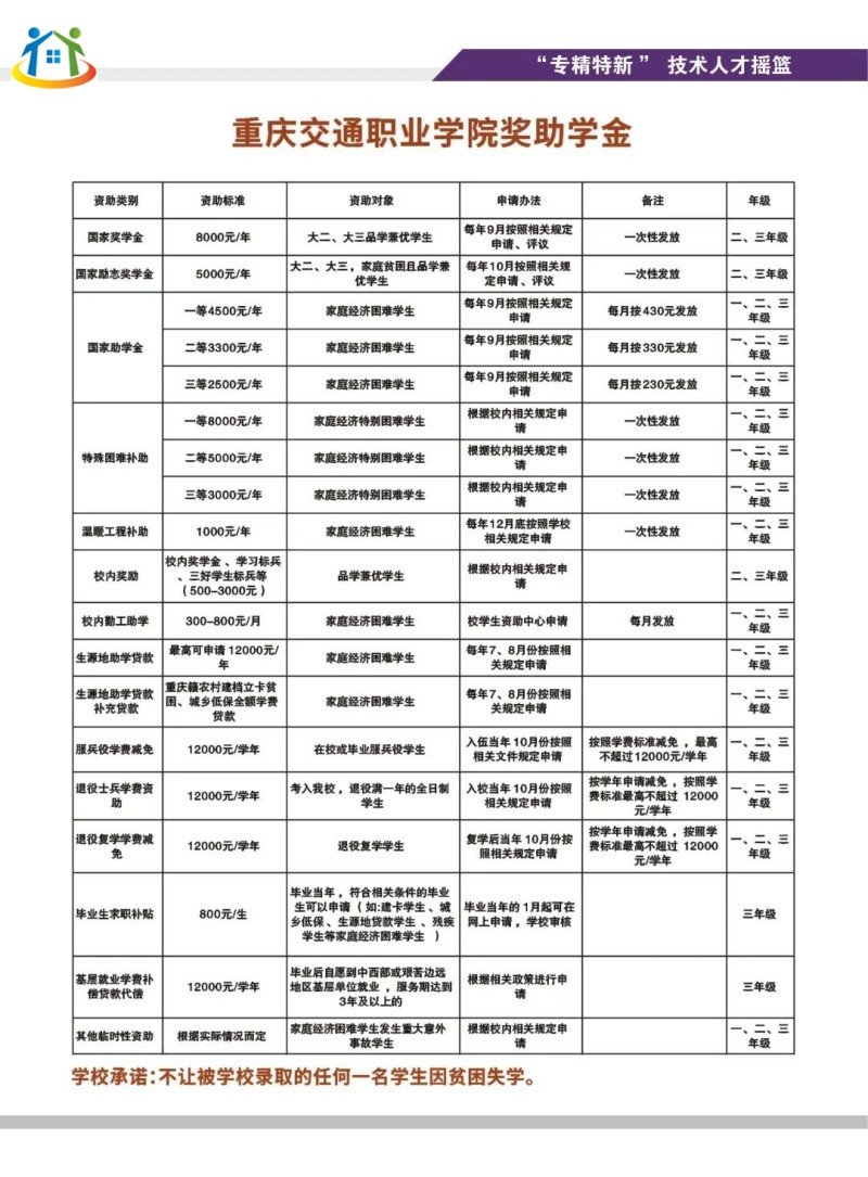 提前了解!重庆市交通职业学校资助政策具体详情 提前了解!重庆市交通职业学校资助政策具体详情