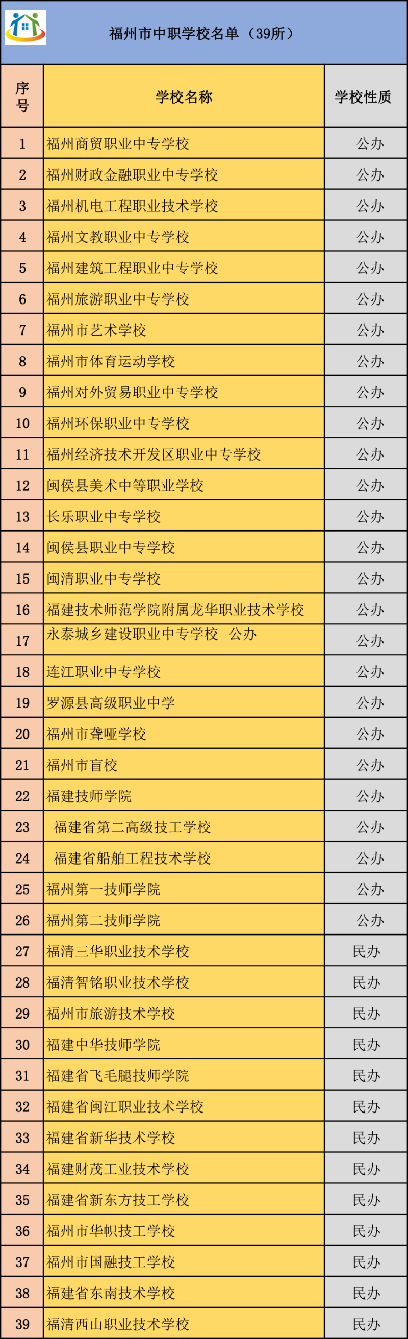 2024年福州市中专学校名单 2024年福州市中专学校名单