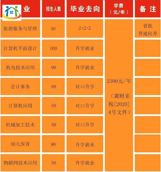 承德市双滦区职教中心2023年招生计划