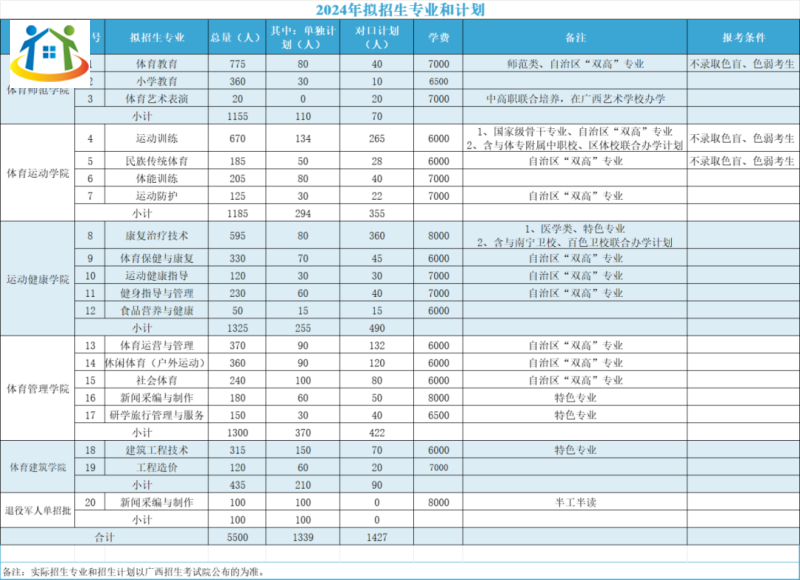 广西初中升学网
