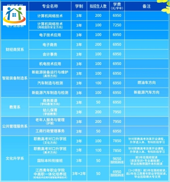 新余新兴产业工程学校 新余新兴产业工程学校