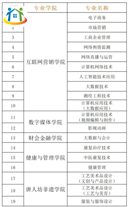 贵州盛华职业学院