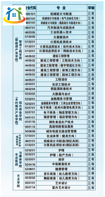 贵州工贸职业学院 贵州工贸职业学院
