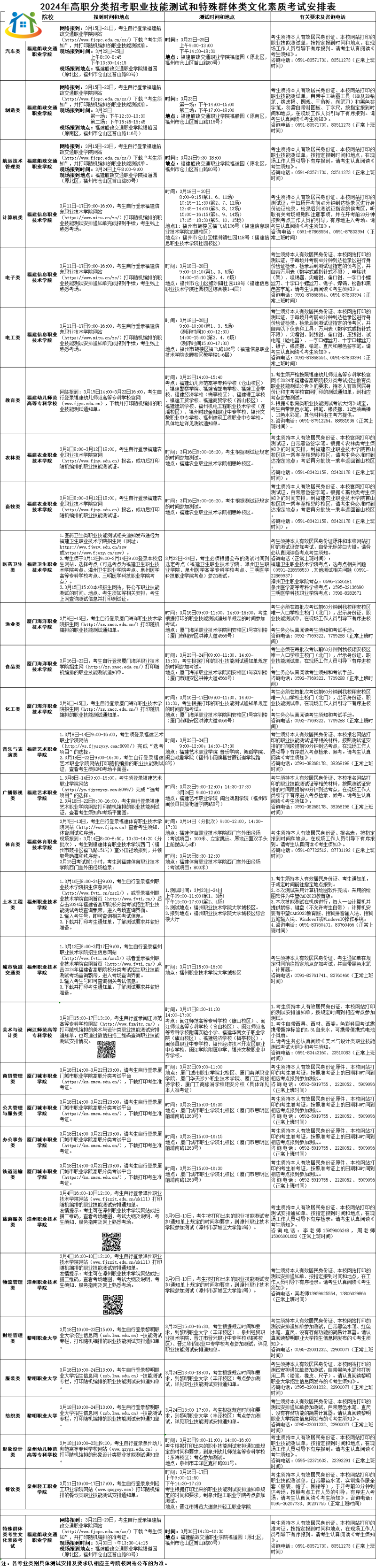 福建高职单招2024年职业技能测试考试时间：3月9日起！