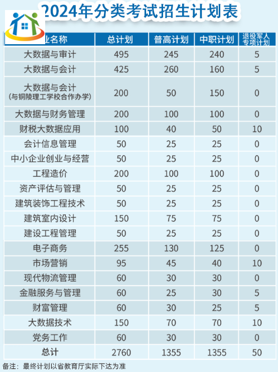 安徽五年制大专网