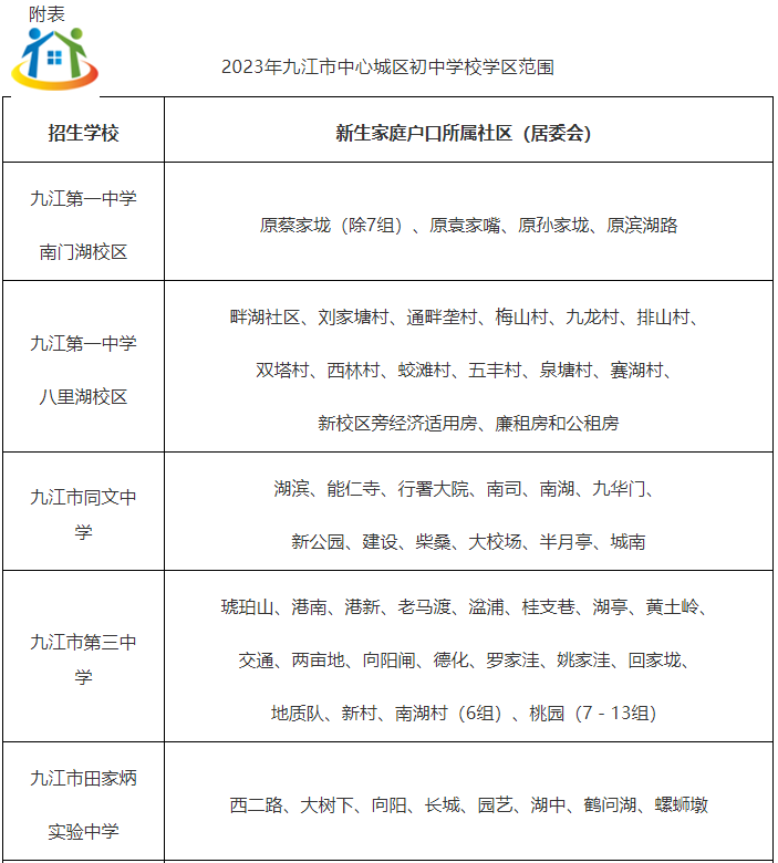 九江初中学校 九江初中学校