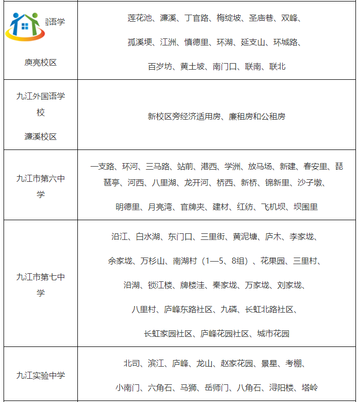 九江初中学校 九江初中学校