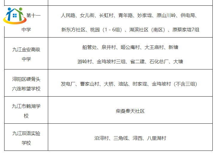 九江初中学校 九江初中学校