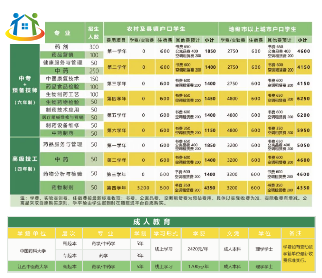 江西省医药学校招生简章