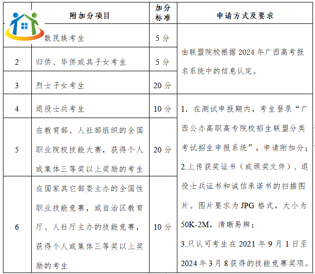 广西初中升学网