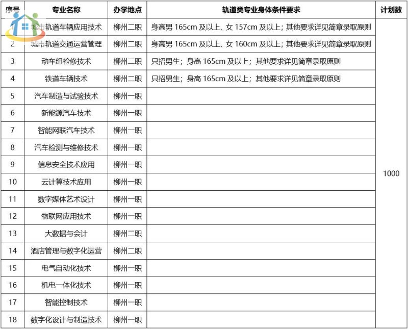 招生专业计划