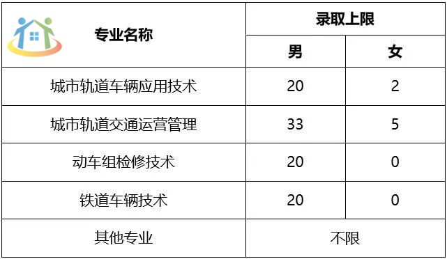 特长生部分专业计划录取上限