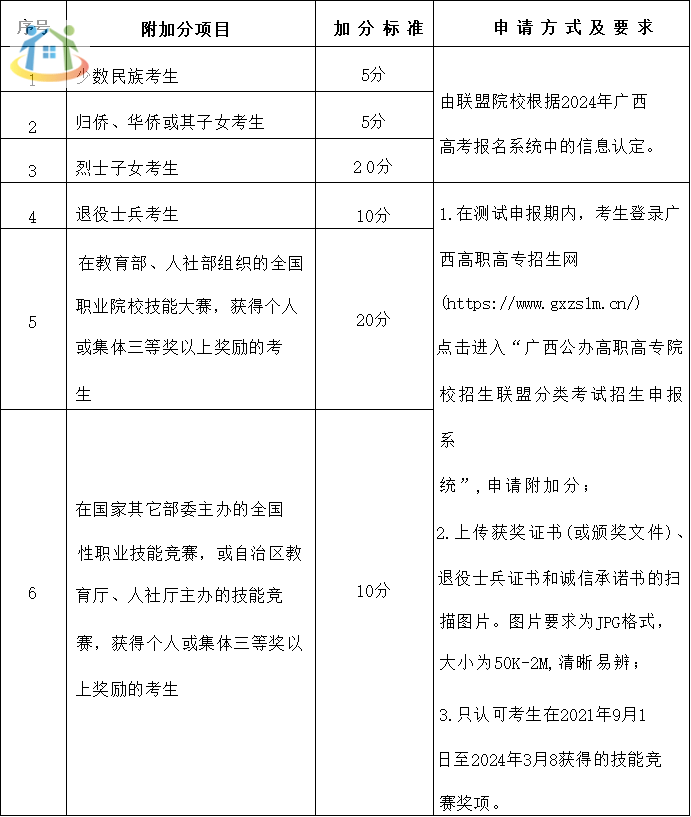 广西初中升学网