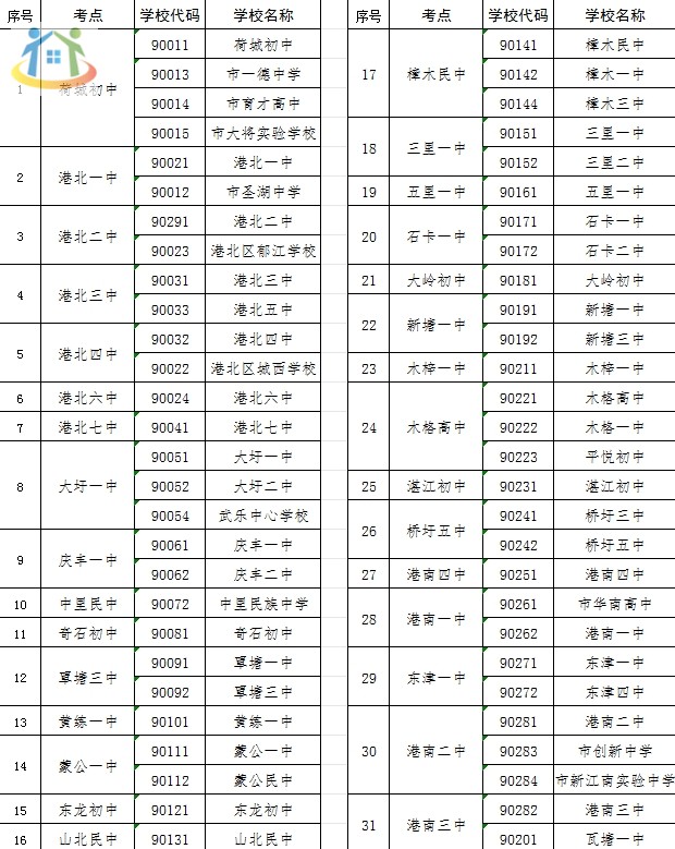 广西初中升学网