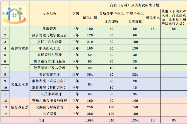 贵州文化旅游职业学院 贵州文化旅游职业学院