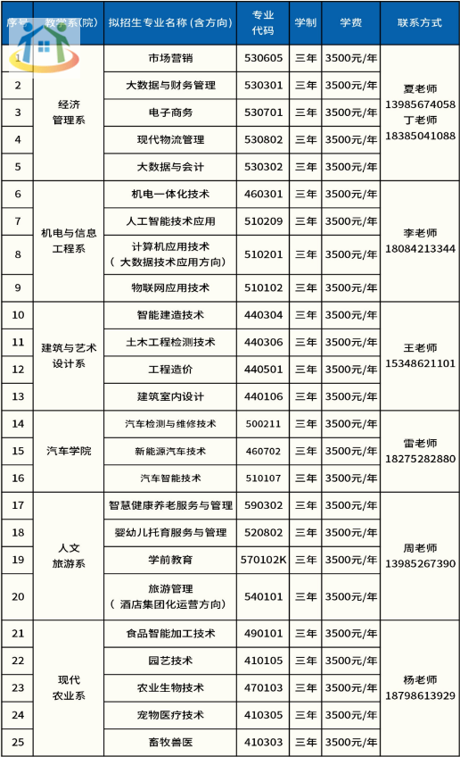 遵义职业技术学院 遵义职业技术学院