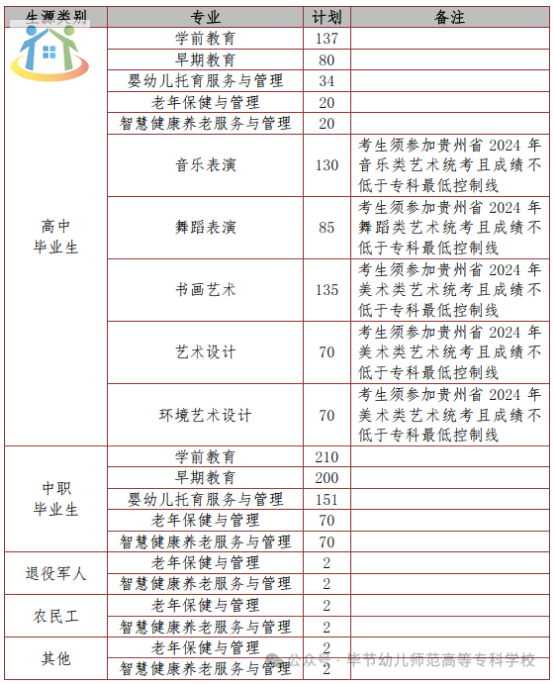 毕节幼儿师范高等专科学校 毕节幼儿师范高等专科学校