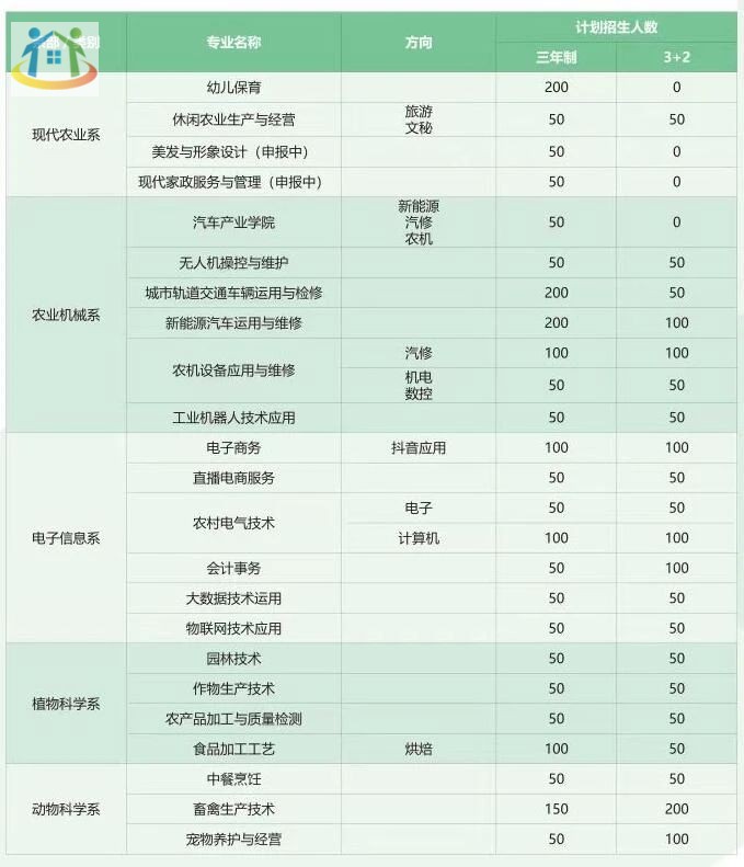报名速看！2024年重庆市农业学校招生简章